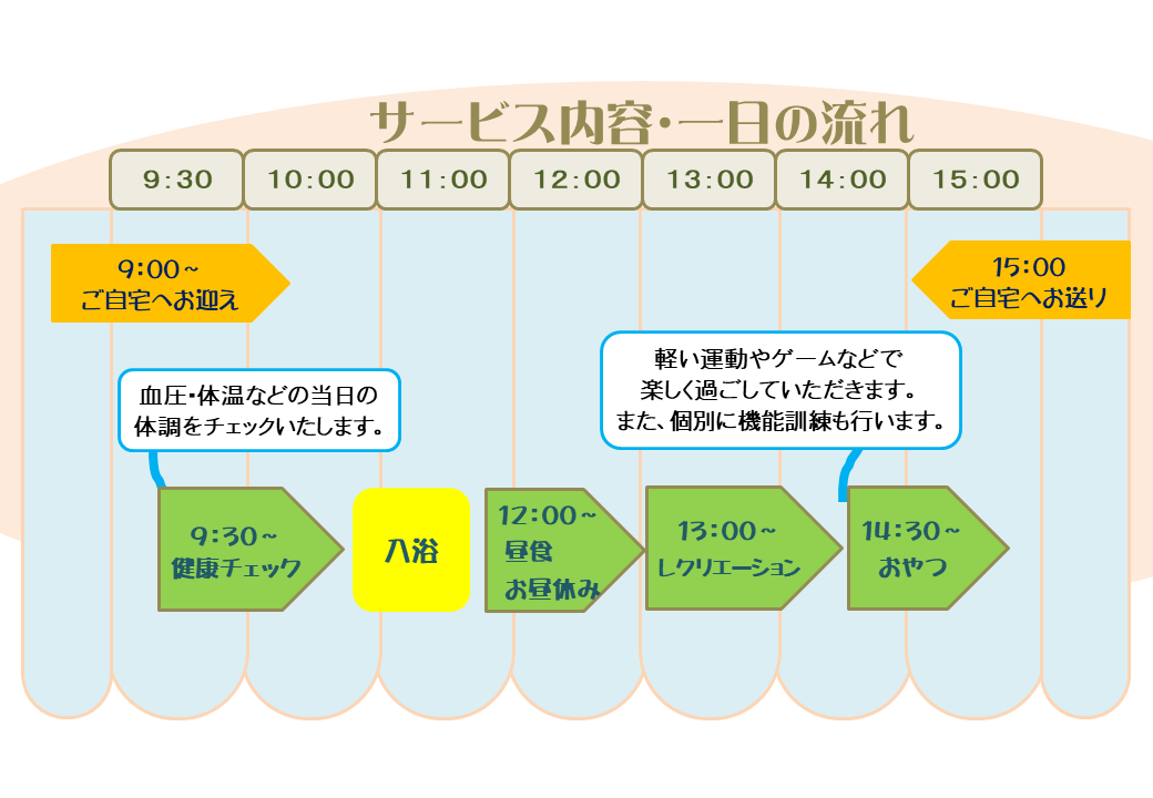 あかね サービス内容・一日の流れ